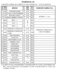 市場(chǎng)專(zhuān)業(yè)自考本科科目