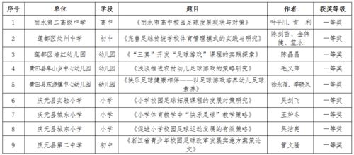 校園足球文化主題作文怎么寫(xiě)