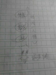 怎樣寫(xiě)宣傳校園的作文怎么寫(xiě)