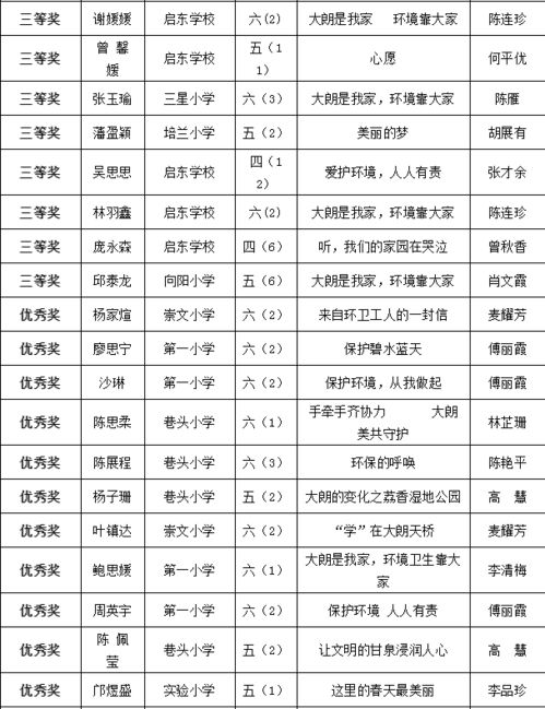 校園環(huán)境衛生靠大家作文800字