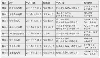 買(mǎi)校園門(mén)口的三無(wú)產(chǎn)品好不好作文