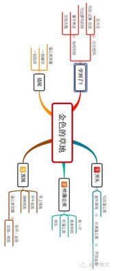 構思作文校園的樹(shù)