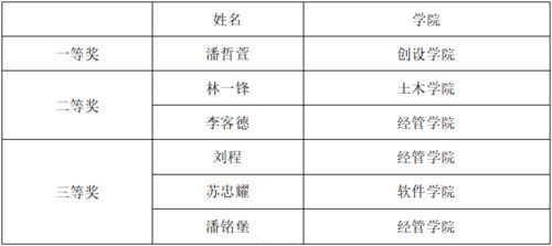 作文,社團,校園