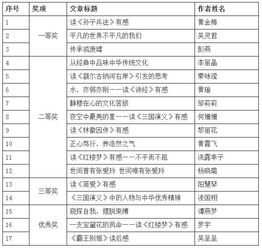 關(guān)于書香校園閱讀圓夢的作文,書香校園閱讀圓夢作文1000字,書香校園閱讀圓夢作文500字