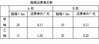 作文,美化,綠化,環(huán)保
