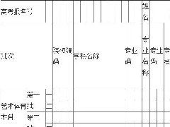 青春校園的作文,青春校園愛(ài)情作文,以青春校園為主題的作文