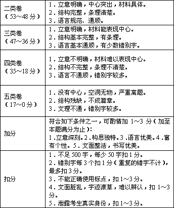 以美的校園為題目寫(xiě)一篇作文500字記敘文