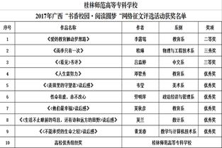 書香校園閱讀圓夢網(wǎng)絡(luò)作文和動(dòng)