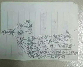 校園一天的作文,描寫(xiě)校園一天的作文,校園一天的變化作文