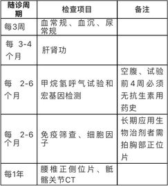 脊柱關(guān)節(jié)炎注意事項(xiàng),脊柱手術(shù)后注意事項(xiàng),未分化脊柱關(guān)節(jié)病應(yīng)該注意事項(xiàng)