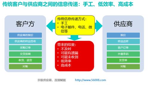 srm系統(tǒng)注意事項(xiàng)