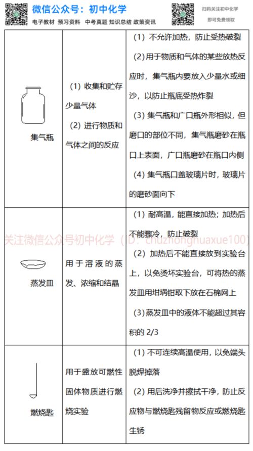 注意事項,化學(xué)實驗,初中,管理