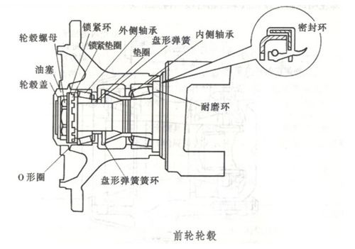 塞環(huán)壓縮器使用注意事項(xiàng)