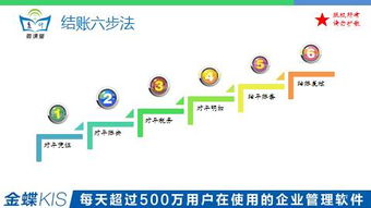 會(huì)計(jì)年底結(jié)賬注意事項(xiàng),應(yīng)付會(huì)計(jì)交接注意事項(xiàng),應(yīng)付會(huì)計(jì)月末結(jié)賬有哪些工作