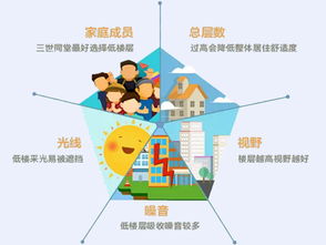 樓層,注意事項(xiàng)