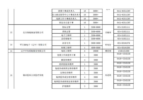 企業(yè)招聘時(shí)注意事項(xiàng)