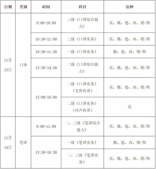 catti2級實(shí)物注意事項(xiàng)
