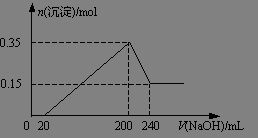 旋光性溶液濃度的測(cè)量實(shí)驗(yàn)報(bào)告,旋光性溶液濃度的測(cè)量廣東工業(yè)大學(xué),旋光性溶液濃度的測(cè)量實(shí)驗(yàn)報(bào)告數(shù)據(jù)