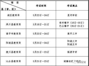 中考注意事項(xiàng)和應(yīng)試技巧,中考注意事項(xiàng)(必讀),中考考場(chǎng)規(guī)則及注意事項(xiàng)