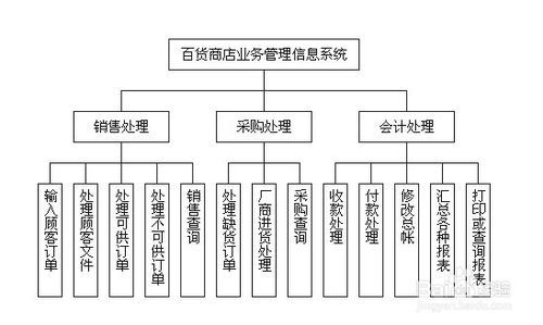 編寫工作說明書的注意事項(xiàng),編寫合同注意事項(xiàng),編寫通知的注意事項(xiàng)