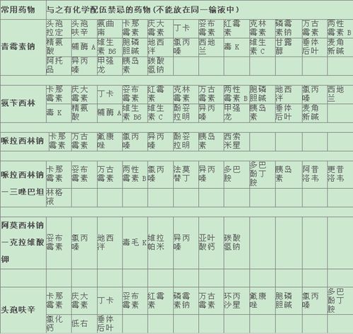 藥物配伍規(guī)律和注意事項(xiàng)有哪些
