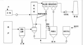 脫硫系統(tǒng)運(yùn)行中的注意事項,脫硫脫硝安全注意事項和危害,脫硫的安全注意事項