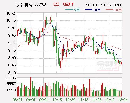 資產(chǎn),注意事項(xiàng),公司