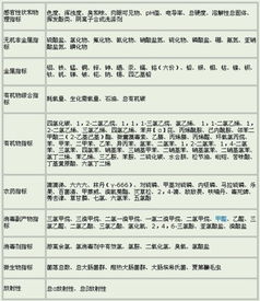 血液nse指標(biāo)檢測(cè)注意事項(xiàng)