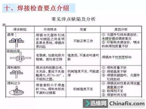 注意事項(xiàng),電洛鐵