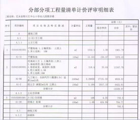 注意事項,施工進度