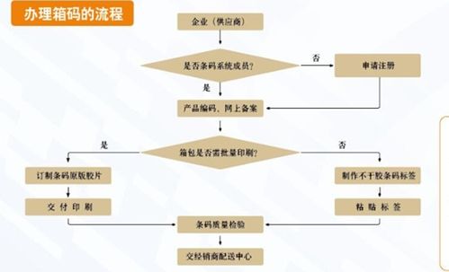 暖箱注意事項(xiàng),藍(lán)光箱的注意事項(xiàng),藍(lán)光箱使用的注意事項(xiàng)