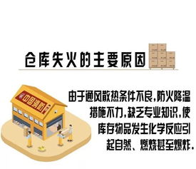 倉庫火災(zāi)注意事項(xiàng)