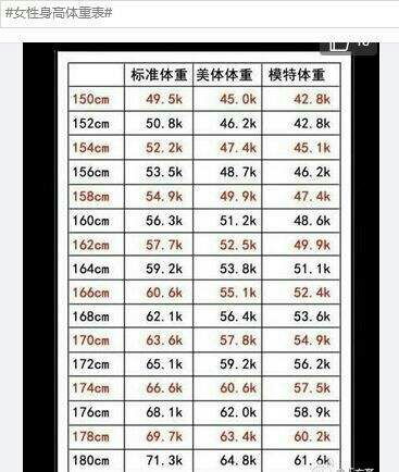 測量身高體重注意事項,兒童測量身高體重的注意事項,紅外線(xiàn)測量身高體重的注意事項