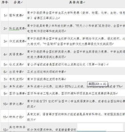 高二,學生家長,注意事項