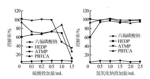 水中總磷測定注意事項(xiàng),水中總磷的測定實(shí)驗(yàn)注意事項(xiàng),水中總磷的測定實(shí)驗(yàn)報(bào)告注意事項(xiàng)