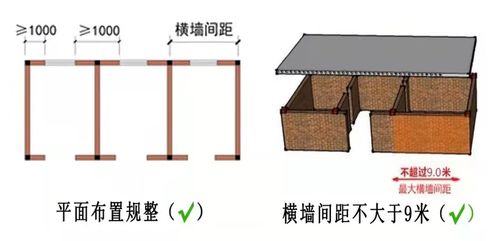 農村自建房屋建筑安全注意事項小常識