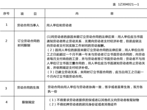 合同訂立后注意事項(xiàng)