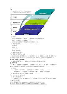 搜集,注意事項,需求,就業(yè)