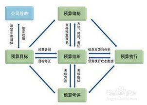 注意事項(xiàng),面試,售后,經(jīng)理