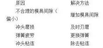 沖壓生產(chǎn)注意事項(xiàng)
