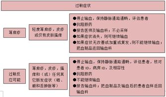溶血性輸血反應(yīng)的臨床表現(xiàn),非溶血性輸血反應(yīng),急性溶血性輸血反應(yīng)