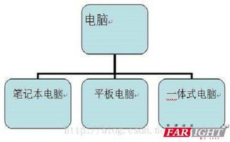 繼承,注意事項(xiàng),java