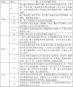 弱電工程施工注意事項
