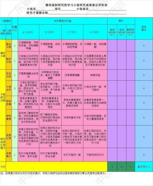 注意事項,態(tài)度,評價(jià)