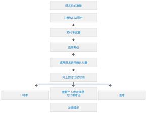 雅思考試注意事項,雅思考試注意事項有哪些,雅思考試進考場注意事項