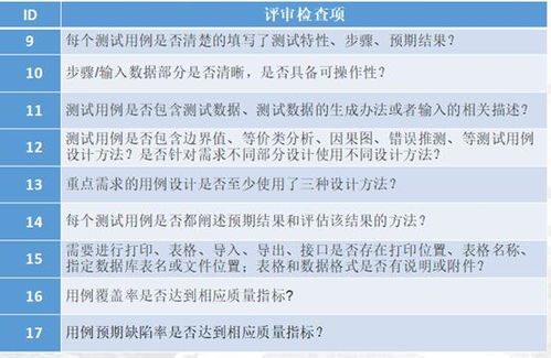 測(cè)試用例評(píng)審測(cè)試要怎么說(shuō),測(cè)試用例的注意事項(xiàng),執(zhí)行測(cè)試用例注意事項(xiàng)