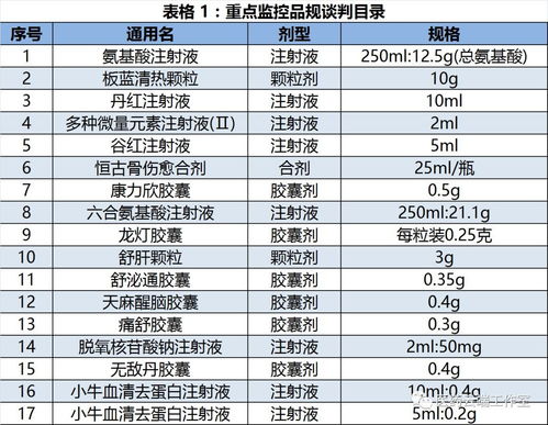 注意事項,藥品,采購