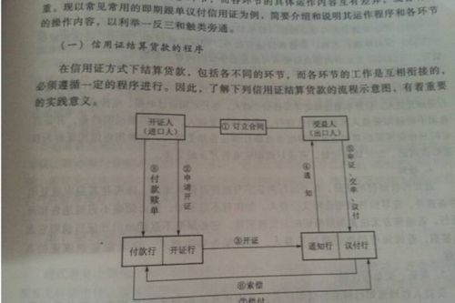 信用證,簡(jiǎn)述,注意事項,修改