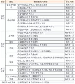 脫硫,檢修,注意事項(xiàng)