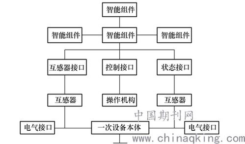 變電站,注意事項(xiàng),智能